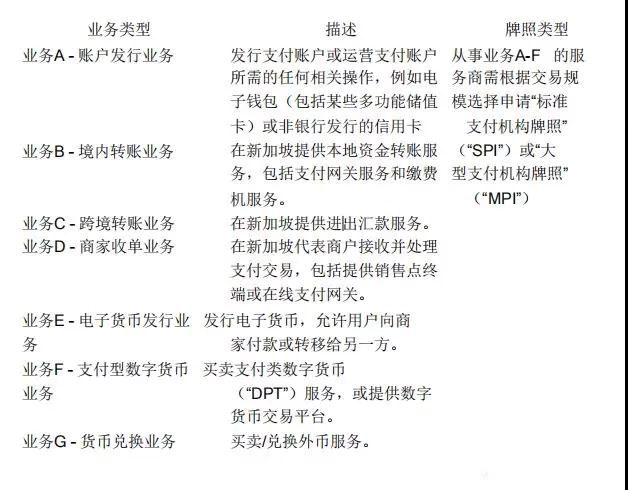 最新:新加坡支付服務(wù)商,牌照申請(qǐng)指南